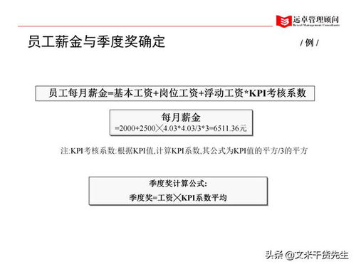 全面賦能，系統(tǒng)重塑 知名咨詢公司人力資源管理體系提升全景案例