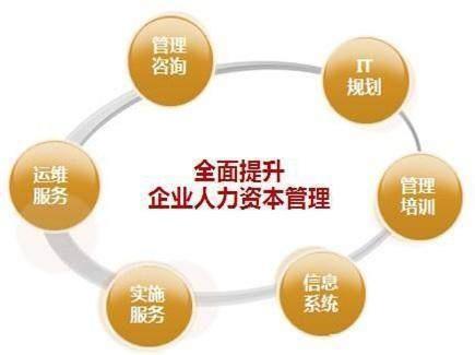心理學專業(yè)就業(yè)、考研、留學全方位解讀