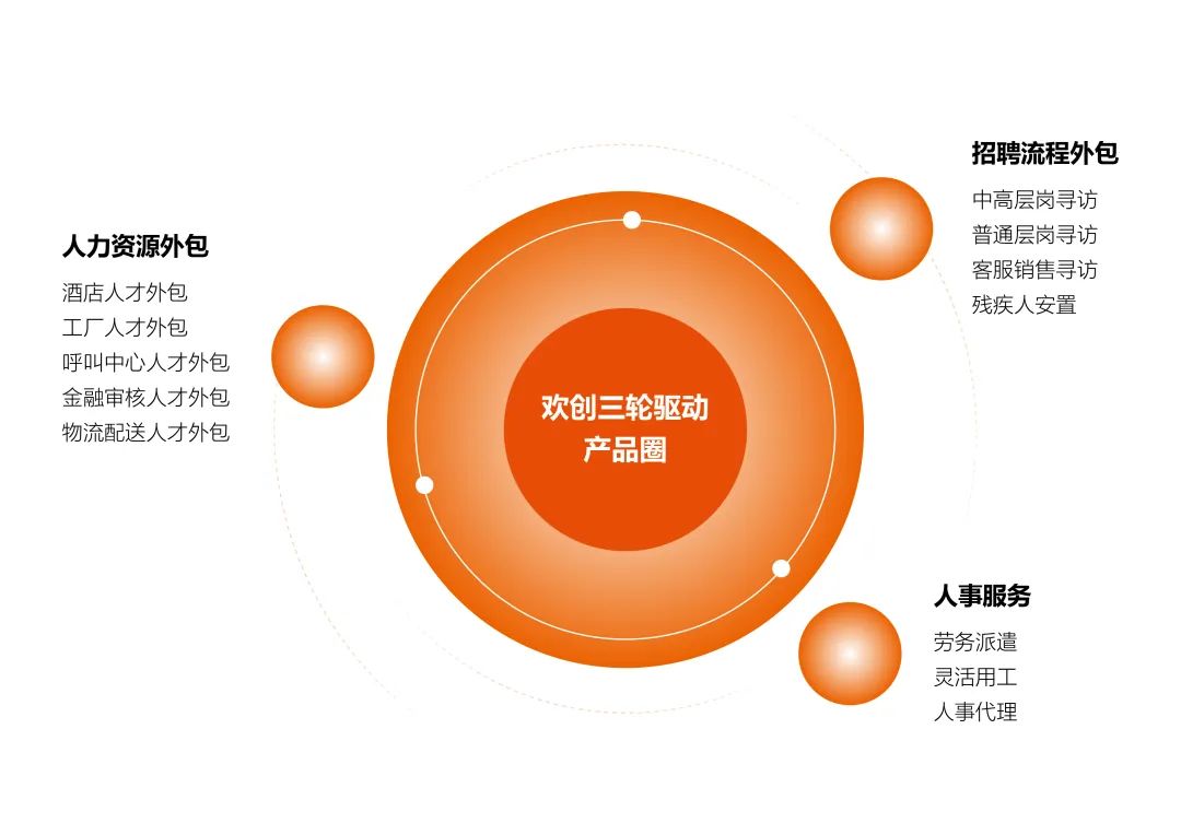 歡創集團陳文舒:立足灣區,深度賦能人力資源